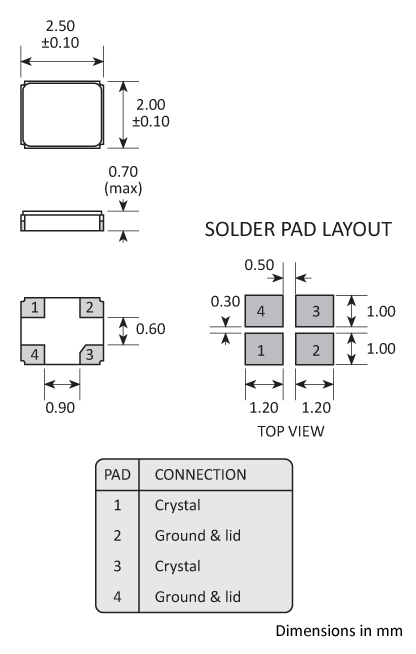 Golledge 2.5x2.0 SM crystal package