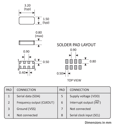 Package footprint and pad configuration drawing for the Golledge RV4162C7 Real Time Clock showing full dimensions.