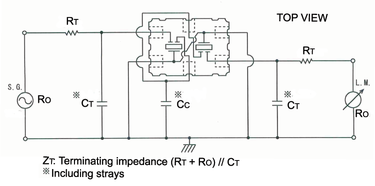 Test Circuit