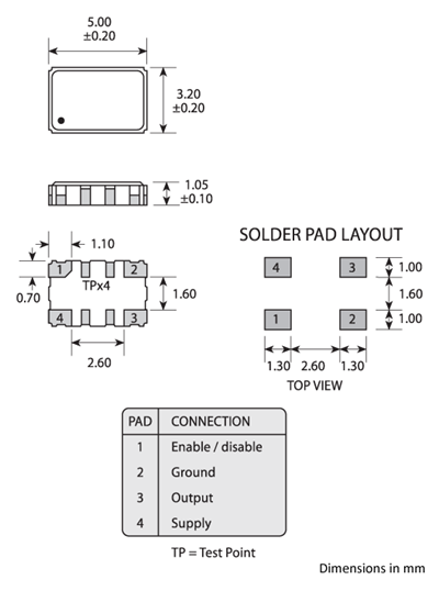 Package footprint and pad configuration drawing for the Golledge GXO-5332 Oscillator showing full dimensions.