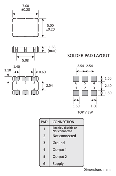 Package footprint and pad configuration drawing for 6-pad 7050 Golledge Oscillators