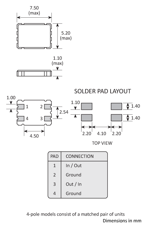 Package footprint and configuration drawing for a 7050 4-pad Golledge Crystal Filter showing full dimensions.